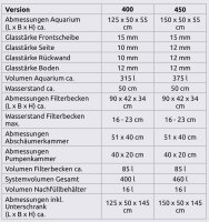 Aqua Medic Armatus 400 weiß neues Technikbecken!