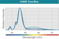 Tunze LED A360X Tuna Sun