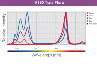 Tunze LED H160 Tuna Flora (KSH160TF)