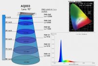 Reeftank - 
Reeflight LED 900 mm, Schwarz