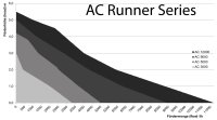 Aqua Medic AC Runner 3.2