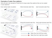 Maxspect Gyre 350 Cloud Edition Standard