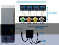 D-D KH Manager - Verbindungskabel 1,5m