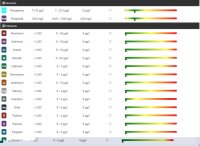 Reef Zlements ICP Test ADVANCED+RO