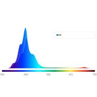 Ecotech Marine Radion XR30 G6 Blue