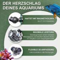 Tunze Turbelle® stream 6255 eco (6255.005)