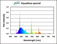 ATI Aquablue Special 54 Watt  Leuchtstoffr&ouml;hre T5