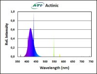ATI Actinic 24 Watt Leuchtstoffröhre T5
